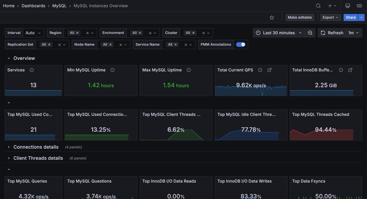 MySQL Instances Overview