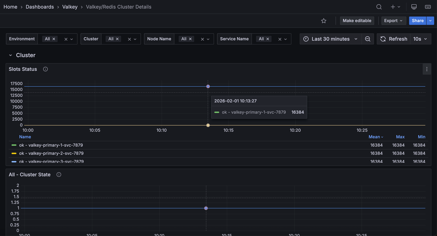 !Valkey/Redis Cluster Details.png